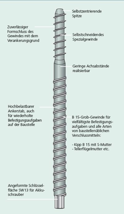 K-TEC-3s© concrete screw :: BETOMAX systems